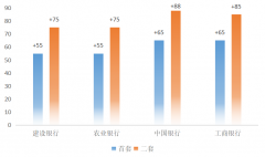 广州各大银行房贷利率又双叒上调！部分股份行