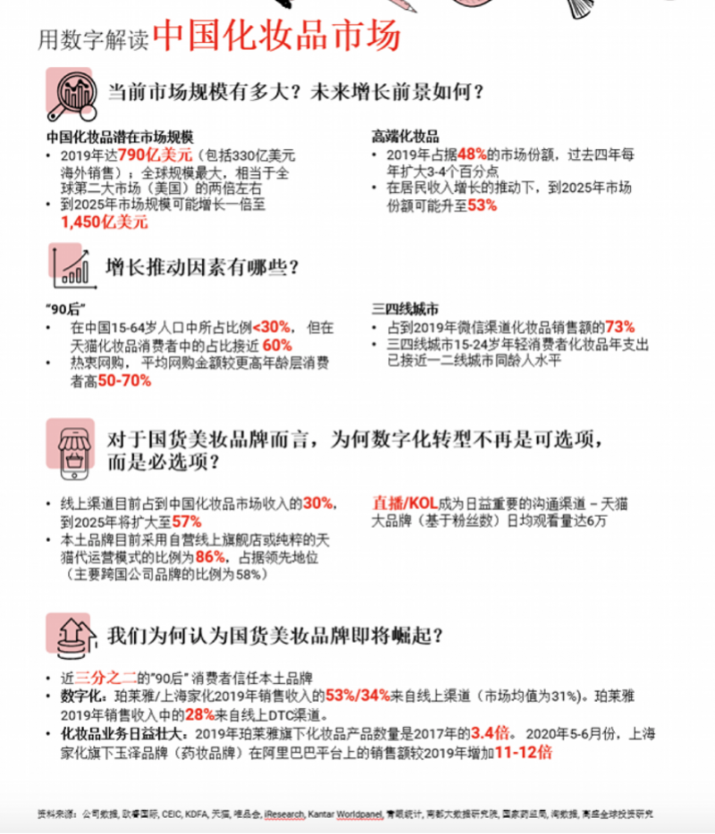 95后化妆台上四成国货,新品牌要素:颜值、性价比、供应链